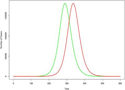 Inferring True COVID19 Infection Rates From Deaths